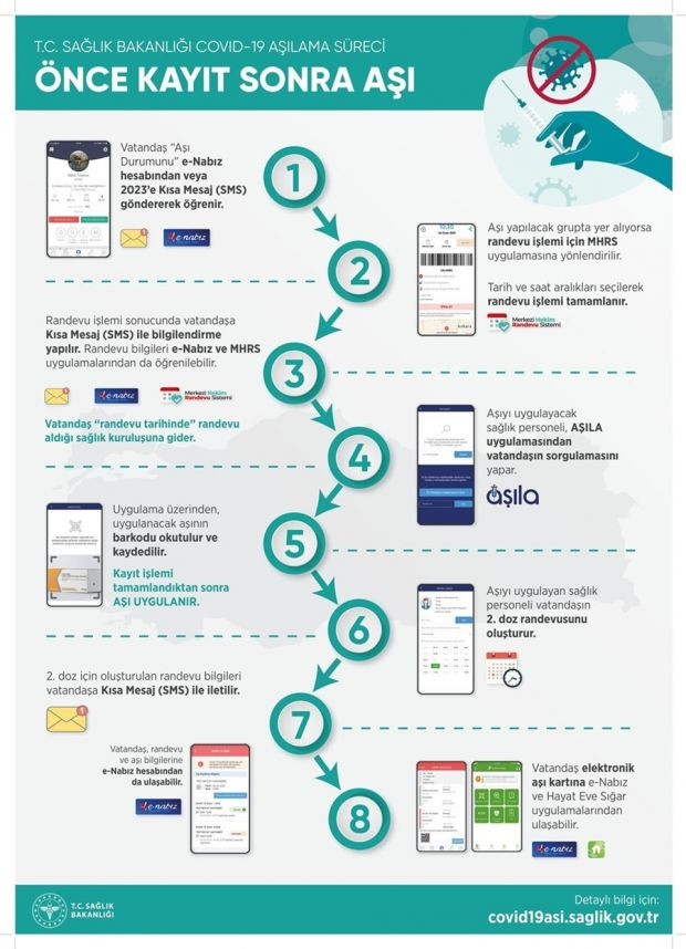 Aşı randevusu nasıl alınır? Adım adım bilmeniz gerekenler - Resim : 2