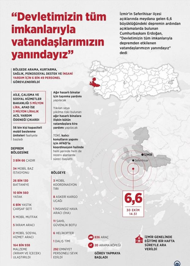 İzmir Seferihisar açıklarında 6,6 büyüklüğünde deprem: 73 can kaybı, 949 yaralı - Resim : 4