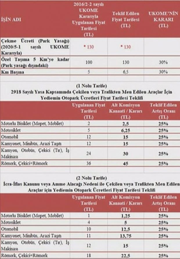 İstanbul'da okul servis ücretlerine yeni düzenleme - Resim : 1