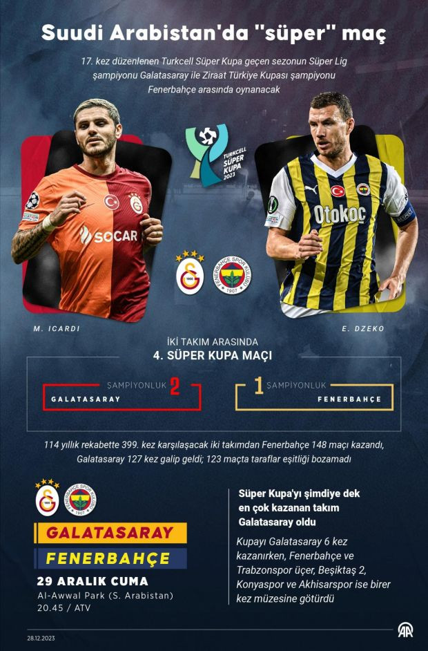 Süper Kupa'da Galatasaray-Fenerbahçe heyecanı! Muhtemel 11'ler belli oldu - Resim : 4