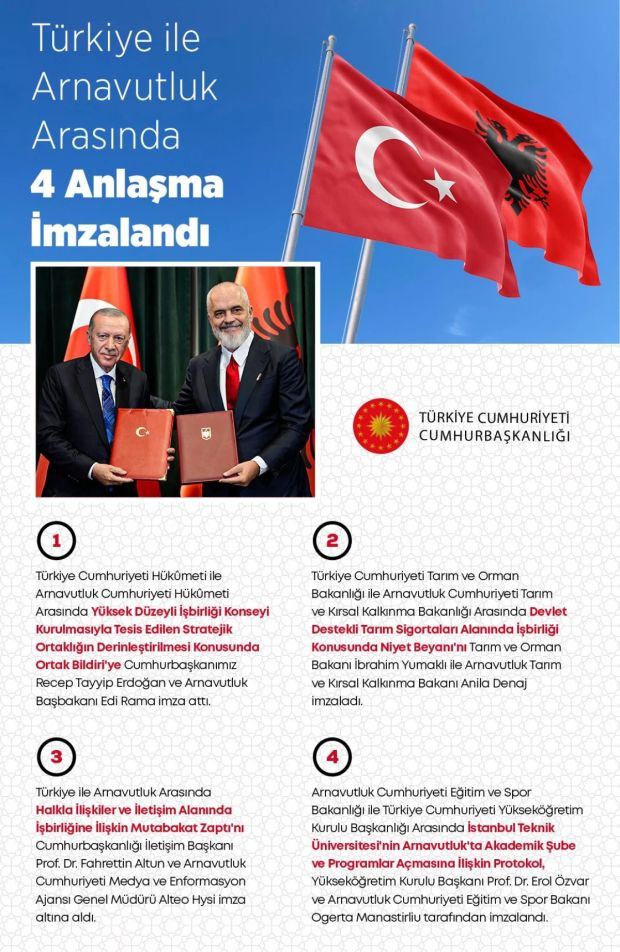 İletişim Başkanlığı duyurdu: Türkiye ile Arnavutluk arasında 4 anlaşma İmzalandı - Resim : 1