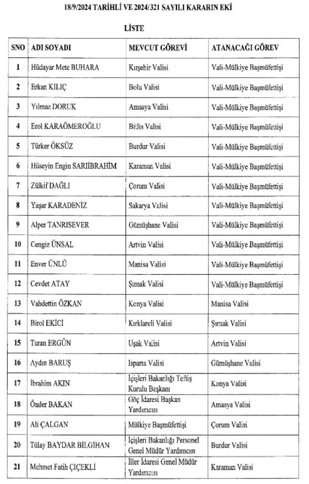 16 ilin valisi değişti: Karar Resmi Gazete'de - Resim : 1