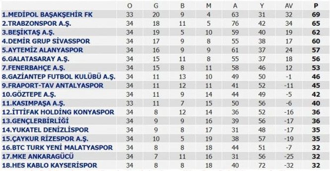 Kayserispor ve Malatyaspor, Süper Lig'e veda etti - Resim : 3