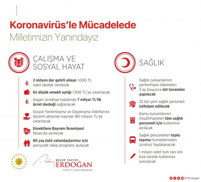 Cumhurbaşkanı Erdoğan'dan koronavirüs paylaşımı - Resim : 1