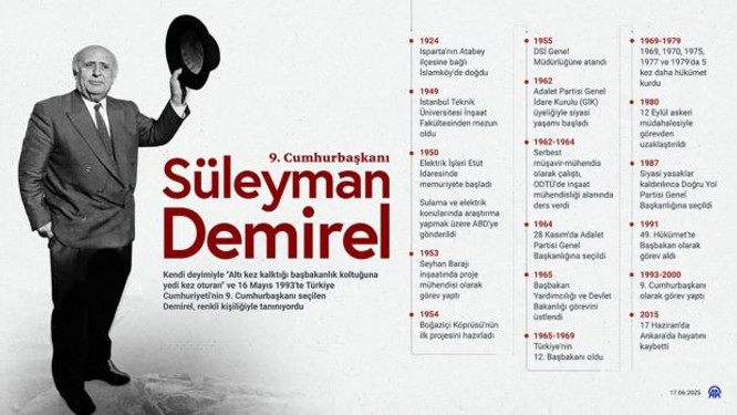 Süleyman Demirel, mezarı başında anıldı - Resim : 2