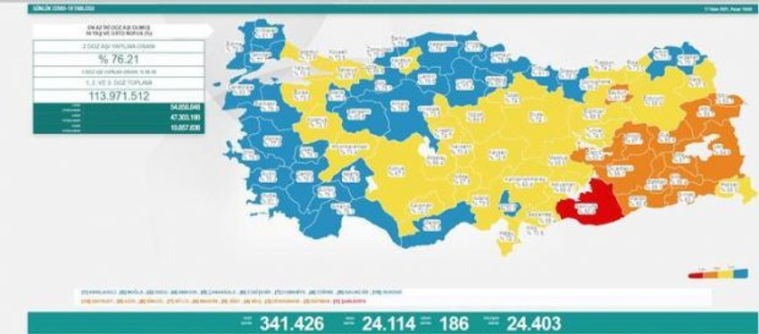 Türkiye'nin 17 Ekim koronavirüs tablosu açıklandı - Resim : 1