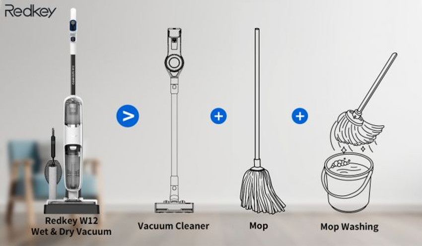 Teknolojiyle ilerleyen Redkey, ev temizleme devrimine öncülük ediyor - Resim : 2