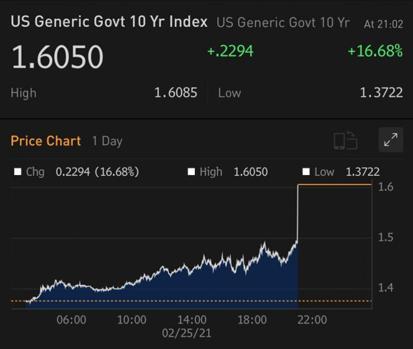 Dolar 7.44'ü aştı! - Resim : 1