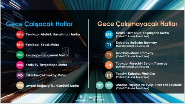 Hangi hatlar 24 saat çalışacak? - Resim : 1