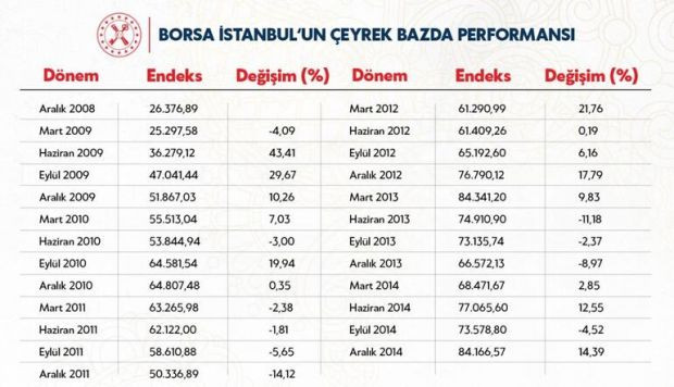 Bakan Albayrak duyurdu! 11 yılın en iyi çeyreklik performansı - Resim : 2