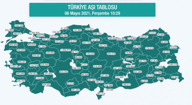 Türkiye'de koronavirüs aşısının iki dozunu olanların sayısı 10 milyonu geçti - Resim : 1