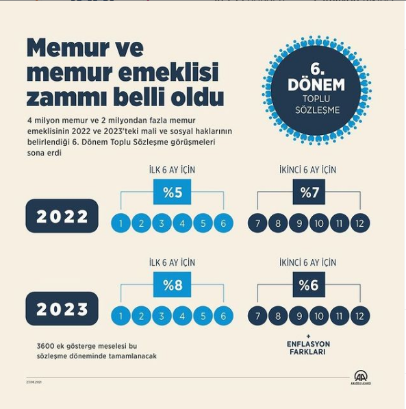 Memur ve memur emeklisi zammı belli oldu! - Resim : 2