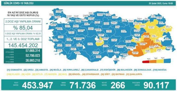 26 Şubat koronavirüs tablosu geldi: Bakan Koca 'Ciddi başarı' diyerek duyurdu - Resim : 2