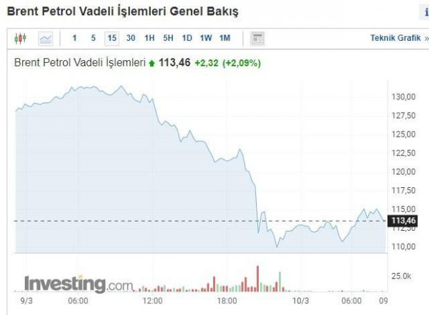 Altın, dolar ve petrolde son durum! - Resim : 1