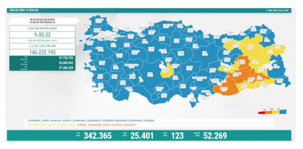 12 Mart koronavirüsü tablosu ve vaka sayısı Sağlık Bakanlığı tarafından açıklandı! - Resim : 2