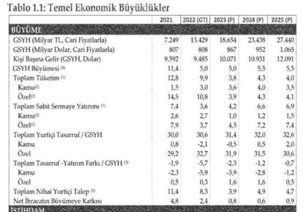 OVP'de dolar tahminleri sert yükseldi - Resim : 1