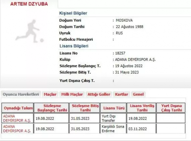 Adana Demirspor'da Artem Dzyuba ile yollar ayrıldı - Resim : 2