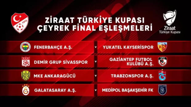 Ziraat Türkiye Kupası çeyrek final eşleşmeleri