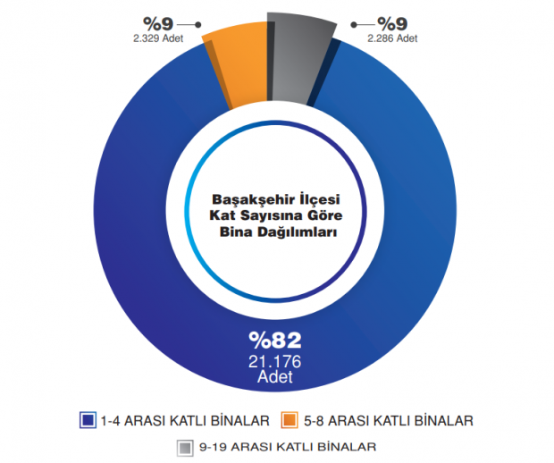 Başakşehir'den fay hattı geçiyor mu? İşte Başakşehir deprem risk haritası! - Resim : 2