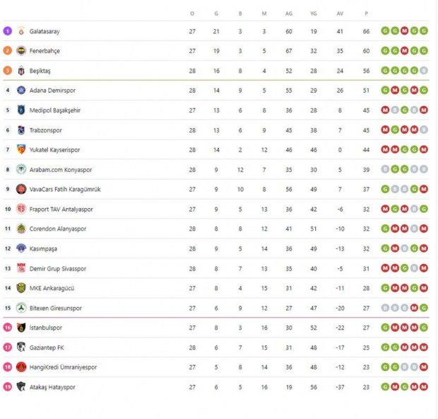 Süper Lig'de bu hafta hangi maçlar var? - Resim : 1