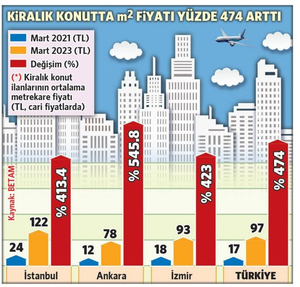 İstanbul'da boş ev sayısı 400 bini aştı - Resim : 1