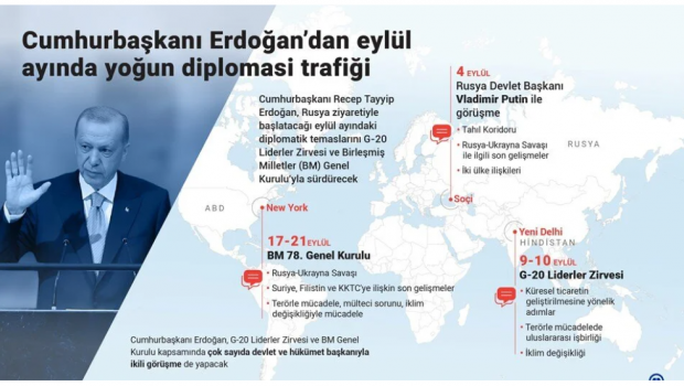 Cumhurbaşkanı Erdoğan'dan eylül ayında yoğun diplomasi trafiği - Resim : 1