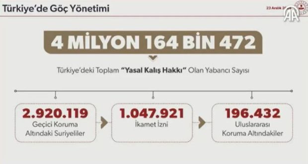 İçişleri Bakanı Yerlikaya Suriye'ye dönenlerin sayısını açıkladı: 25 bini geçti - Resim : 1