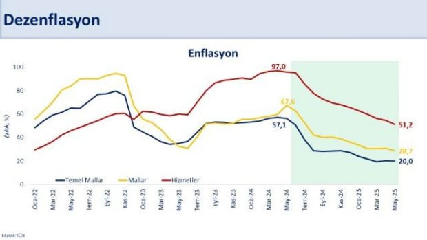 Mehmet Şimşek’ten enflasyon değerlendirmesi - Resim : 2