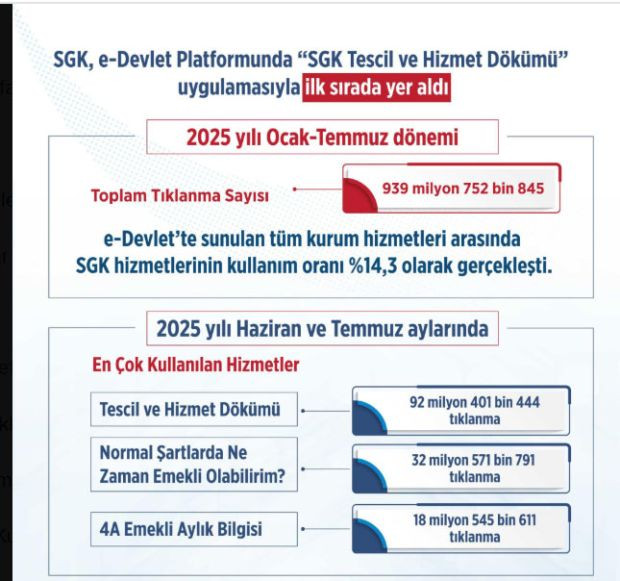 e-Devlet'te o sayfa 939 milyon kez tıklandı - Resim : 1