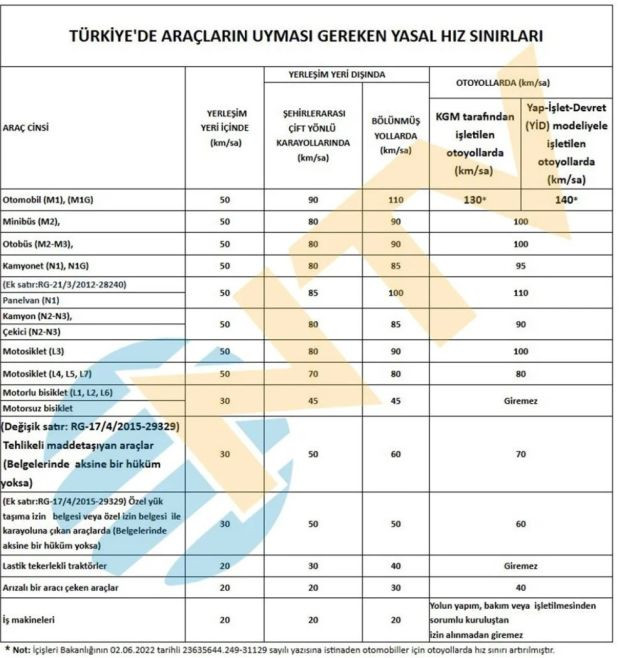 Hız sınırları ne olacak? - Resim : 1