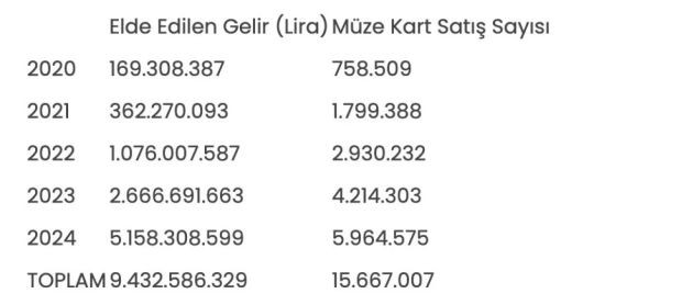 Müze ve ören yerleri doldu taştı - Resim : 1