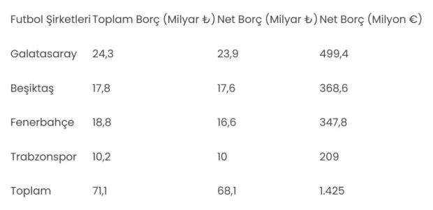 Dört büyükler sezona zararla başladı! - Resim : 2