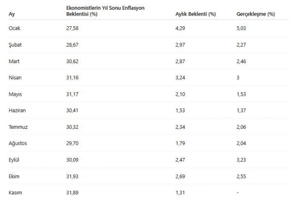 Memur ve emekli zammında hesaplar değişti - Resim : 1
