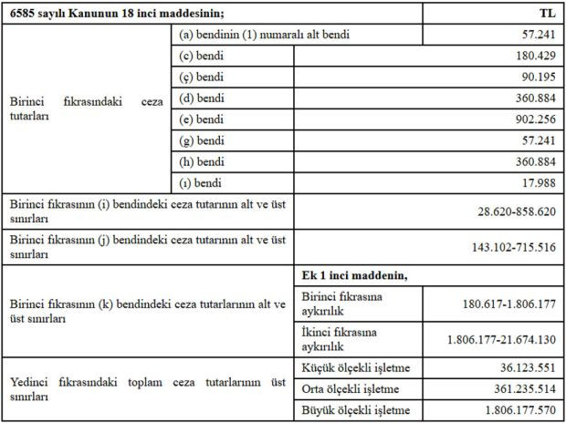 Resmi Gazete'de yayımlandı - Resim : 1