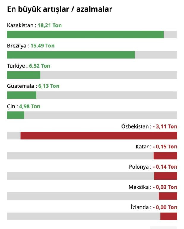D&uuml;nyanın en &ccedil;ok altını olan &uuml;lkeler belli oldu - Resim : 1