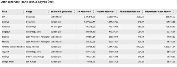 D&uuml;nyanın en &ccedil;ok altını olan &uuml;lkeler belli oldu - Resim : 3