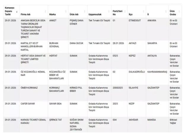 Dana sucuktan bakın ne &ccedil;ıktı - Resim : 1