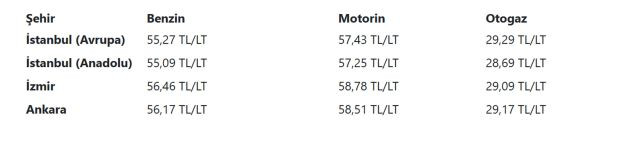 Akaryakıta dev zam kapıda! - Resim : 1