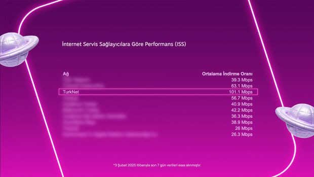 Steam sabit internet indirme hızında Lider Turknet! - Resim : 1