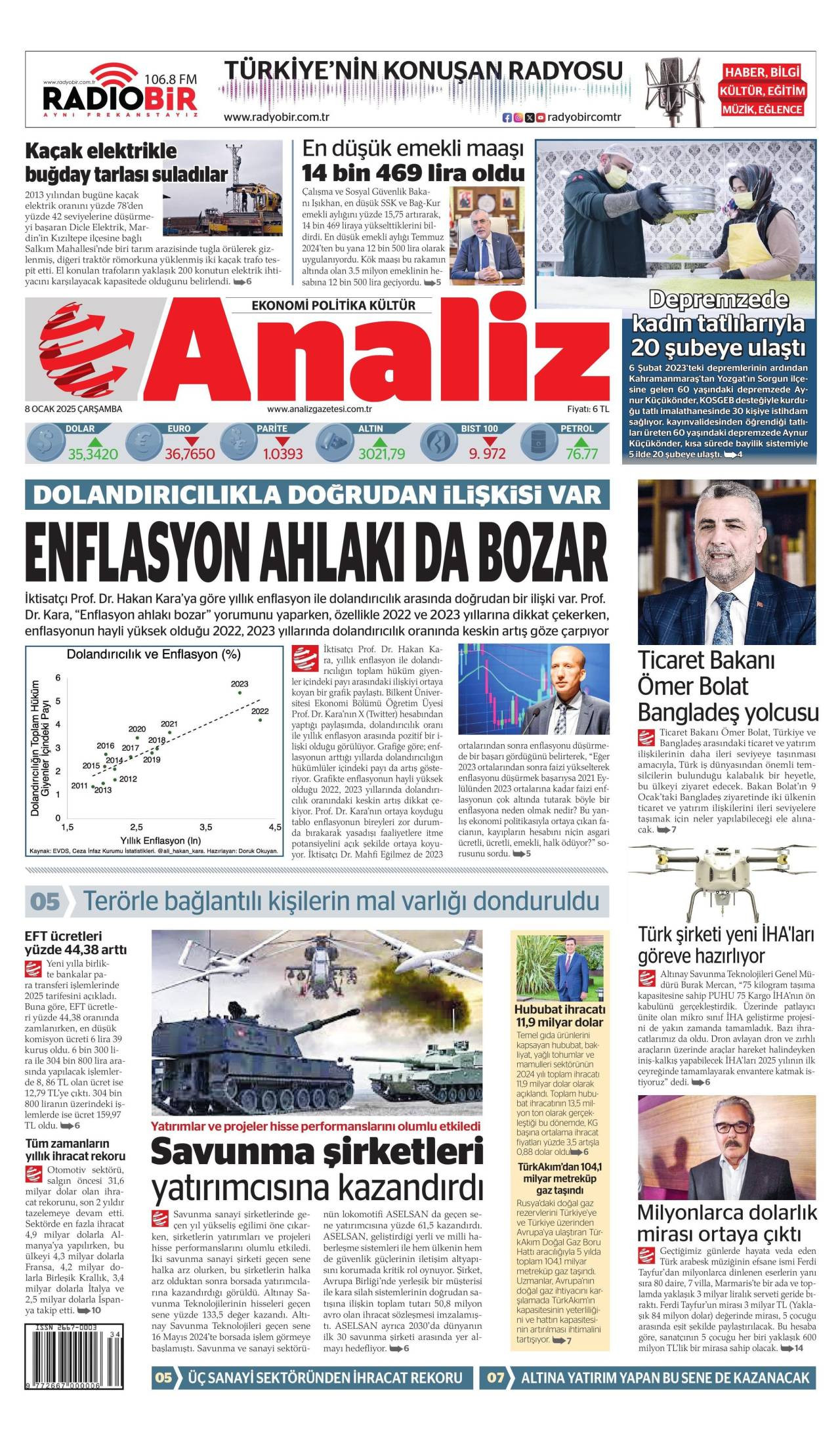 Analiz