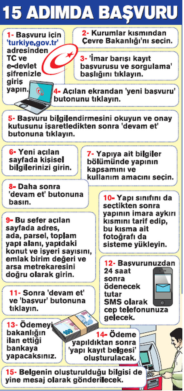 İmar barışında dikkat edilmesi gerekenler - Resim : 1