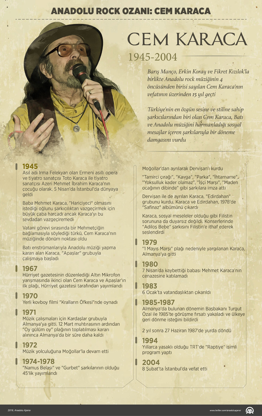 Cem Karaca'nın vefatının üzerinden 15 yıl geçti - Resim : 1