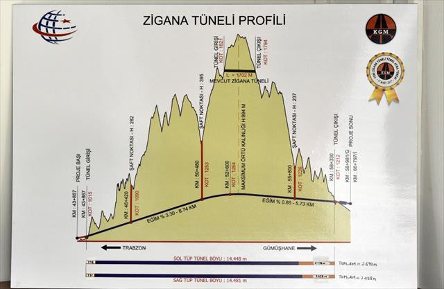 Zigana bu kez göbeğinden deliniyor