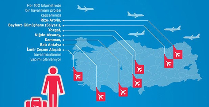 Yedi havaalanı daha geliyor - Resim : 1